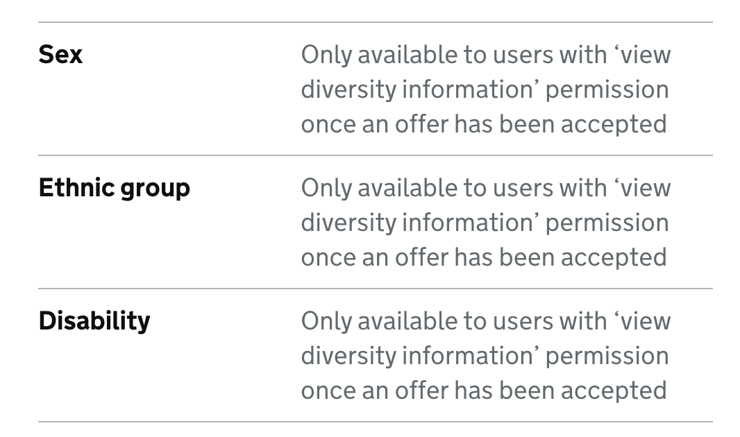 3 lines in a summary list, with grey text that reads ‘Only available to users with ‘view diversity information’ permission once an offer has been accepted’