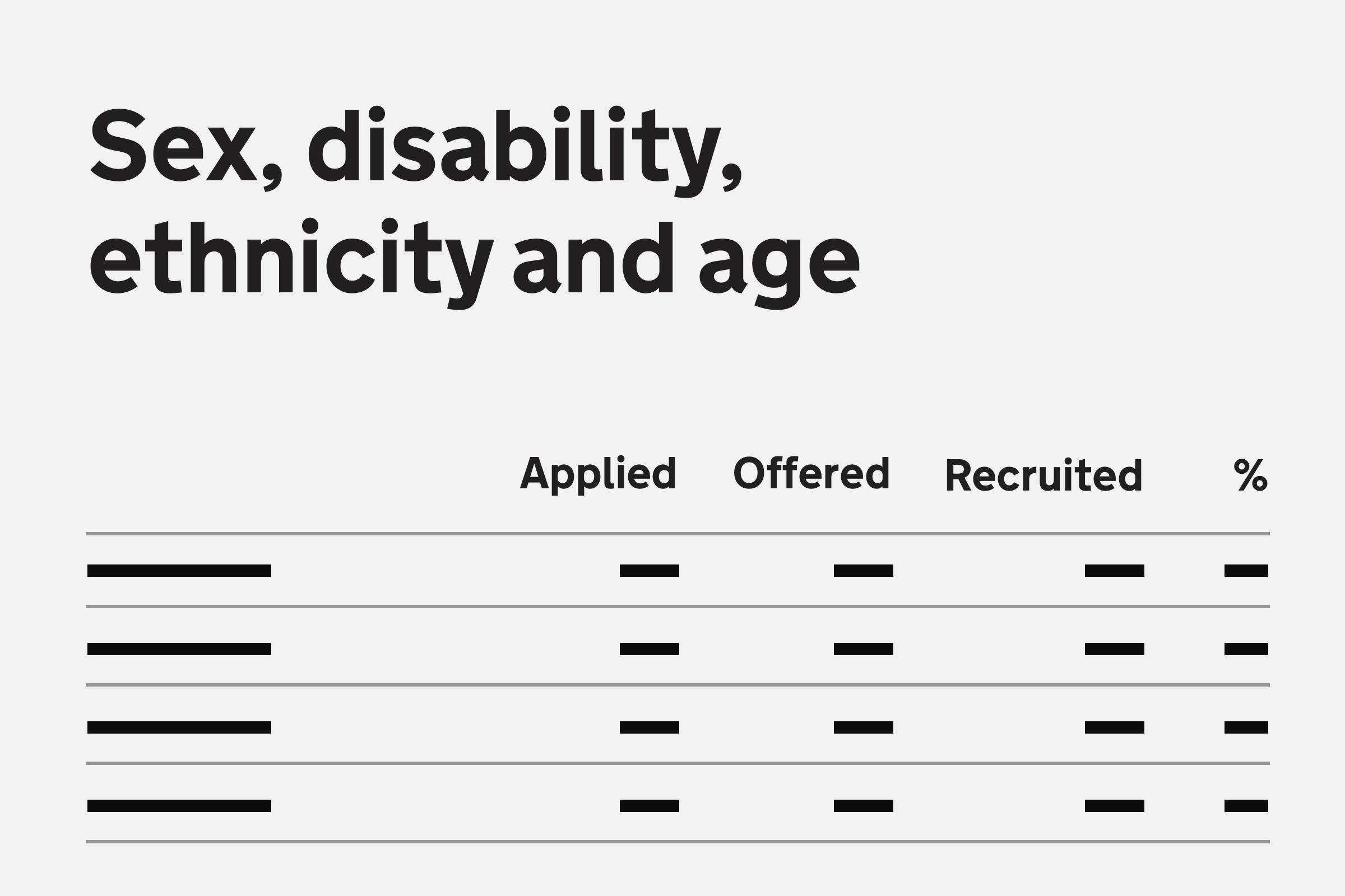 Illustration with the heading 'Sex, disability, ethnicity and age' followed by a table with 4 columns: Applied, Offered, Recruited, % (percentage sign)