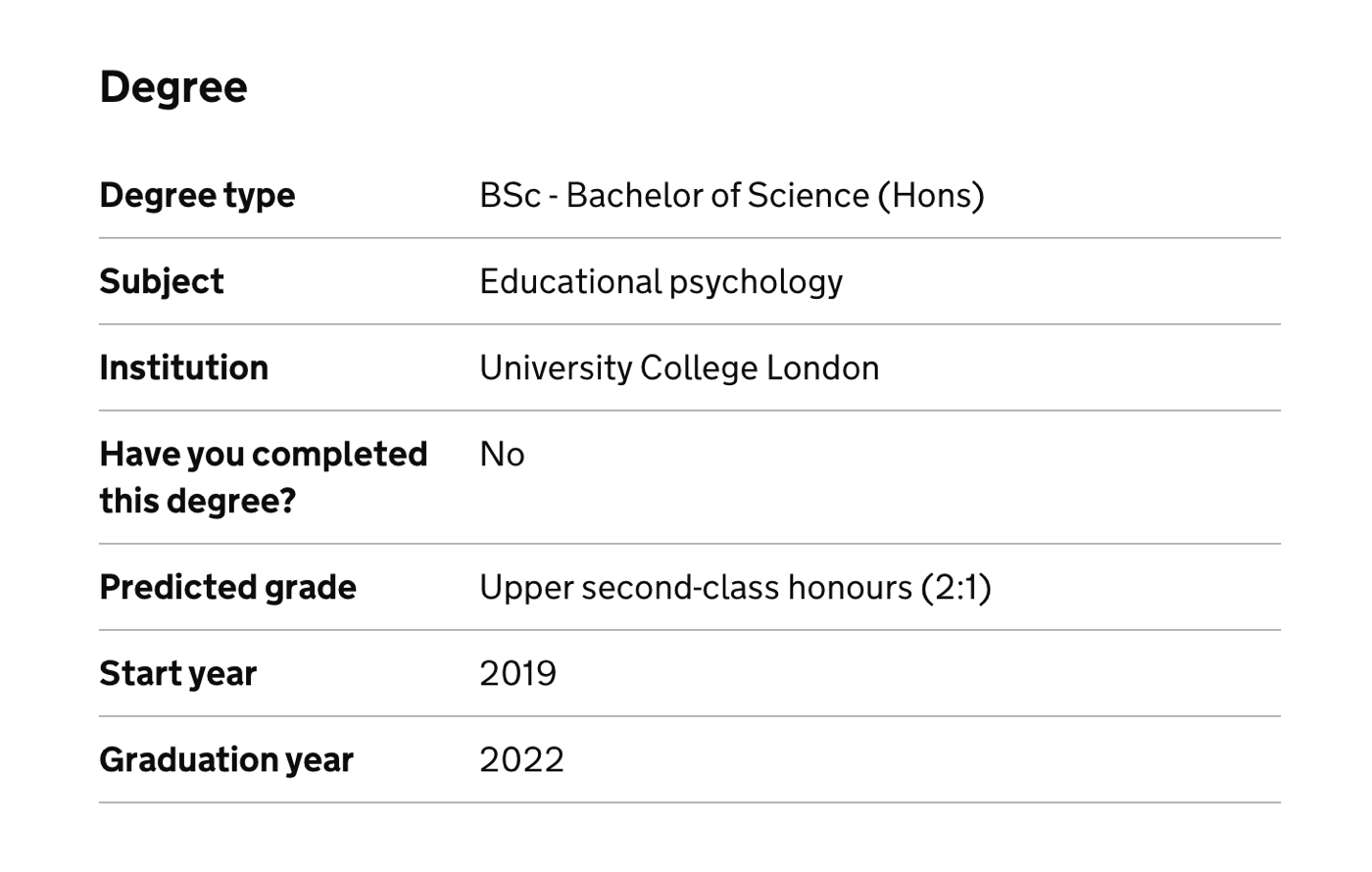 Candidate who hasn’t completed their degree