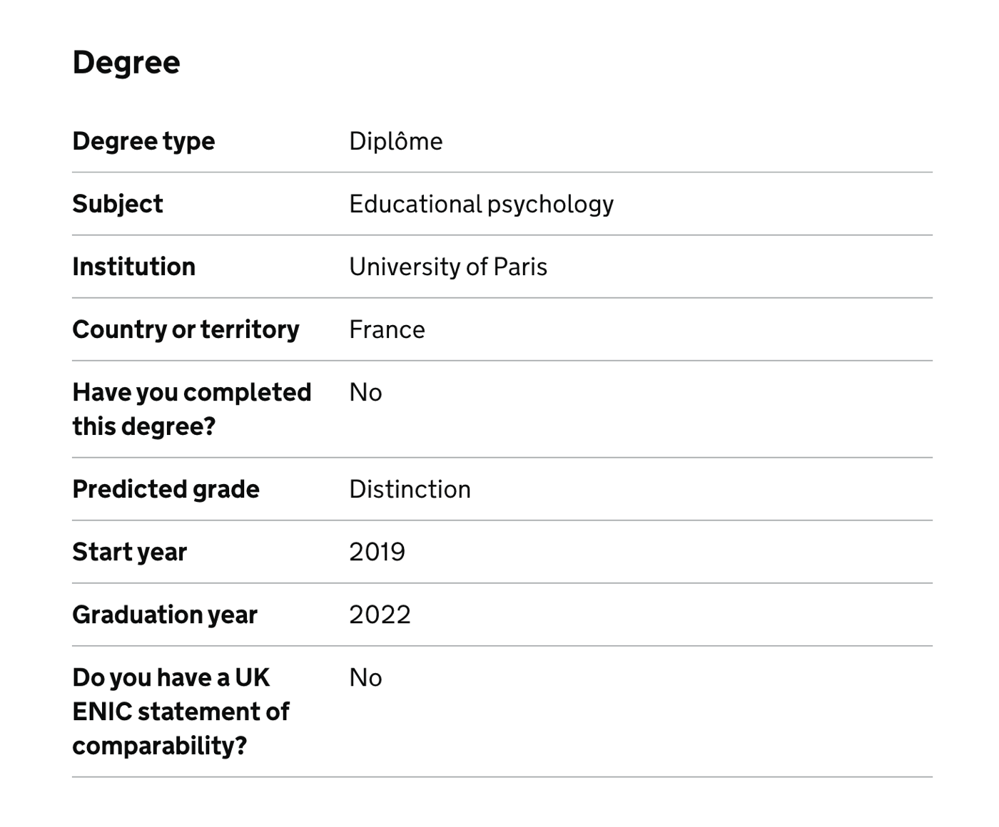 International candidate who hasn’t completed their degree