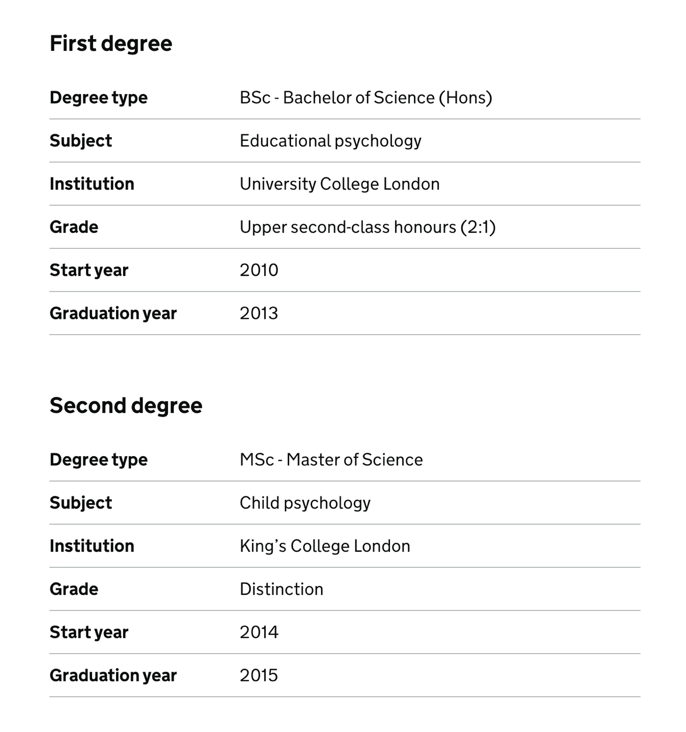 Candidate with multiple degrees