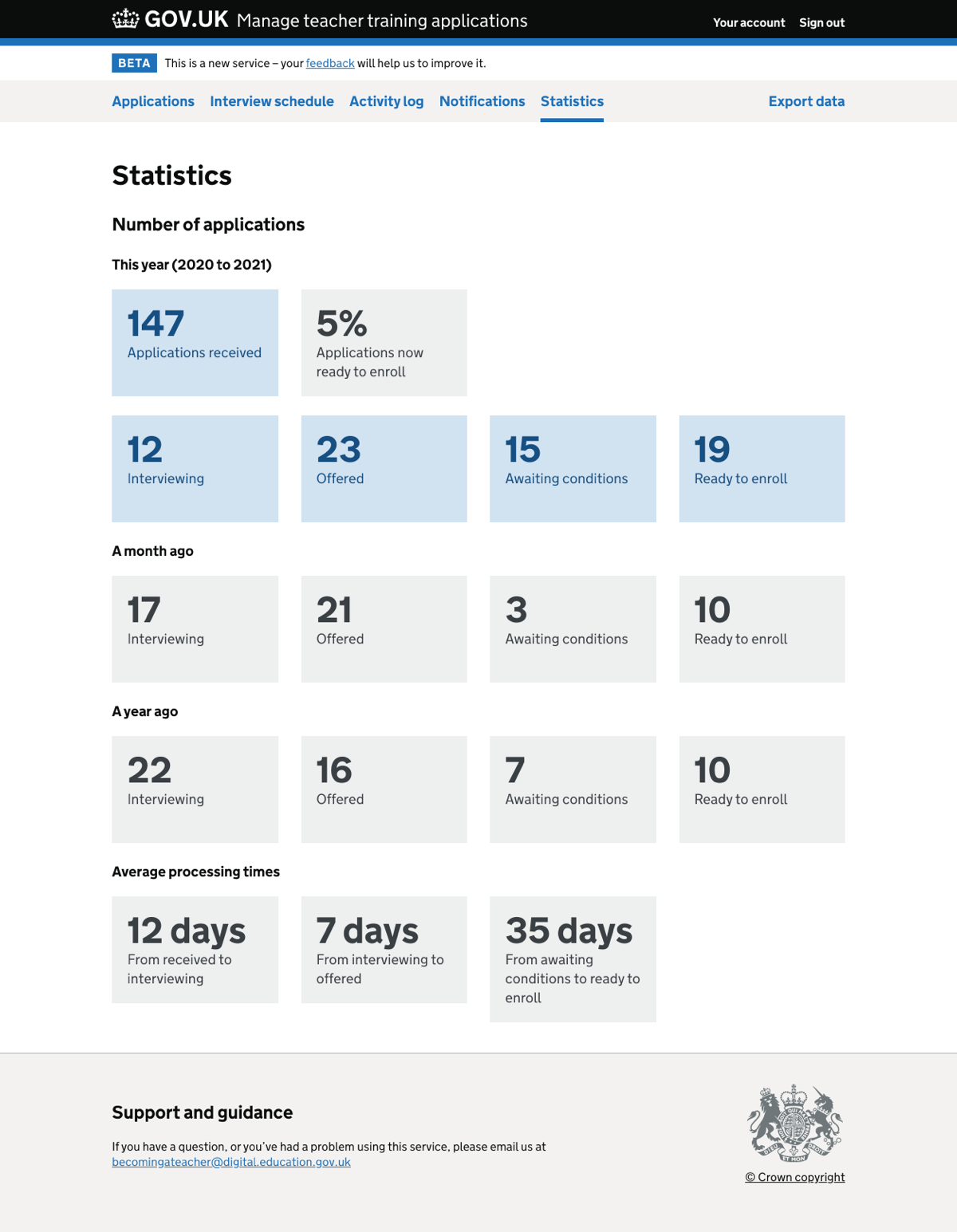 Statistics page showing glance metrics