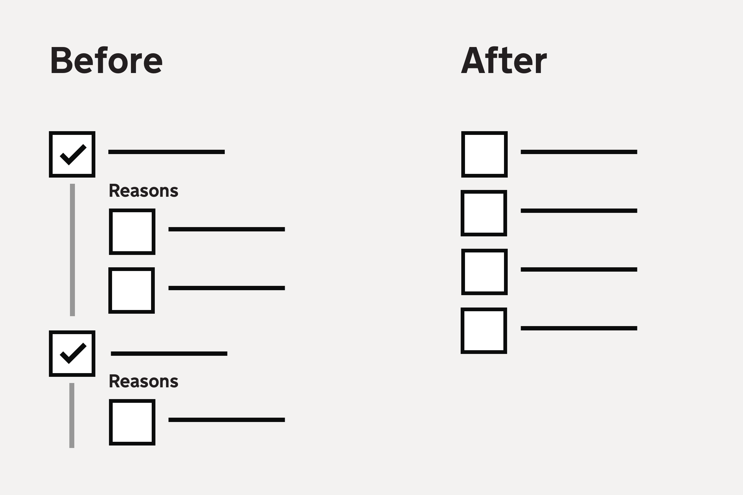 Illustration containing two headings: ‘Before’ and ’After’. Beneath the ‘Before’ heading are two checked boxes, where under each checked box, a ‘Reasons’ sub-heading is shown above some additional unchecked boxes. Beneath the ’After’ heading is just a set of boxes with no nested checkboxes.