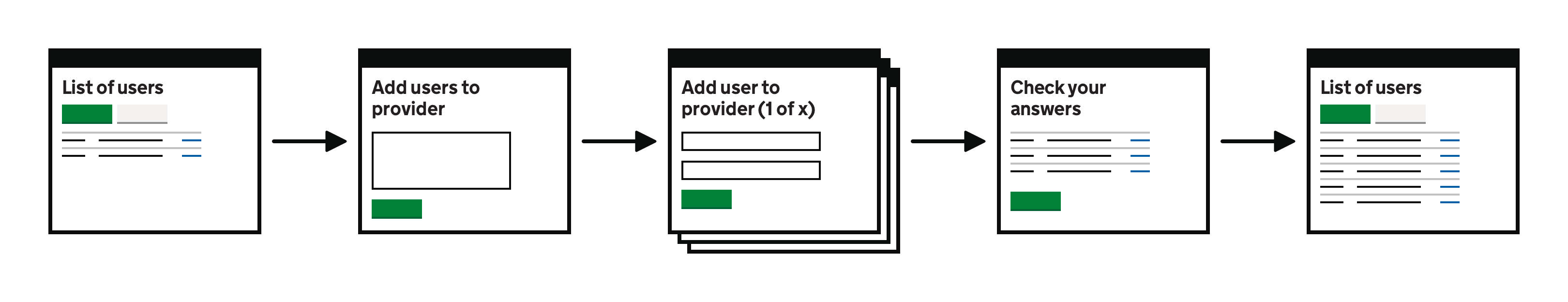 Adding multiple users to a provider