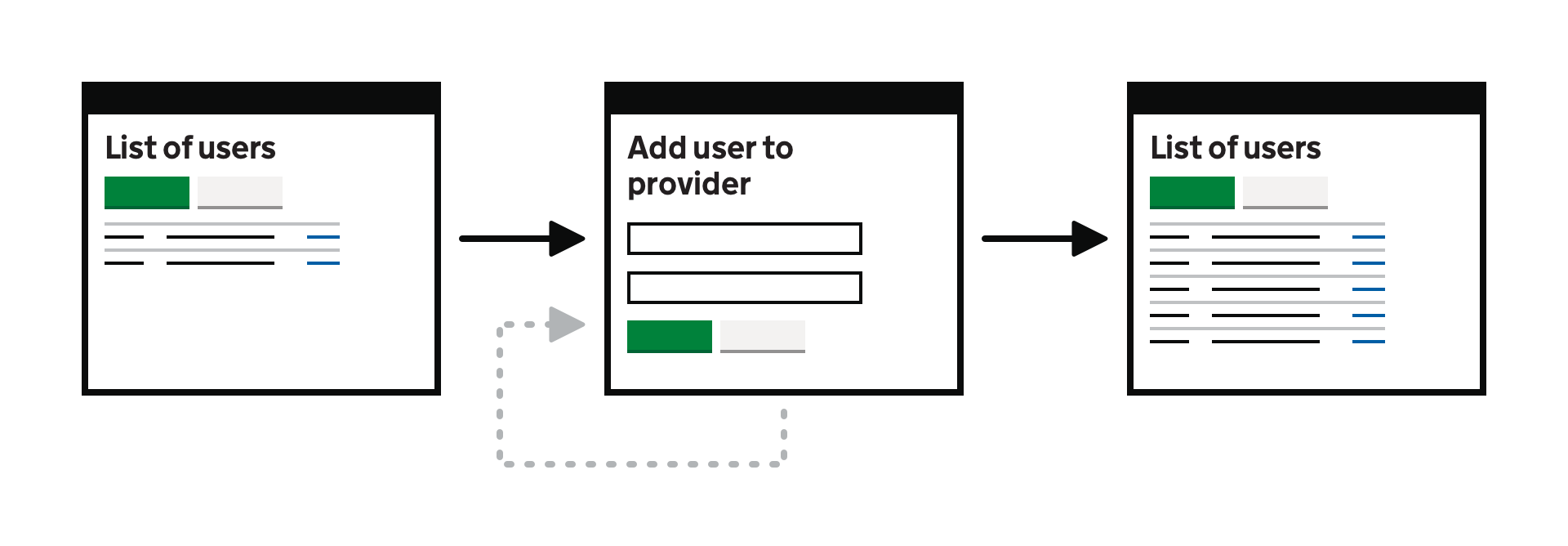 Adding a single user to a provider